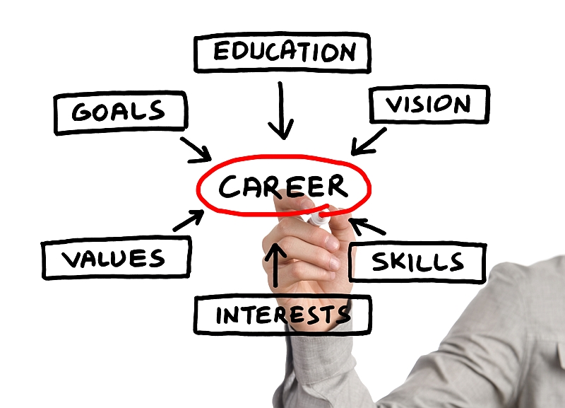 career-oppurtunities